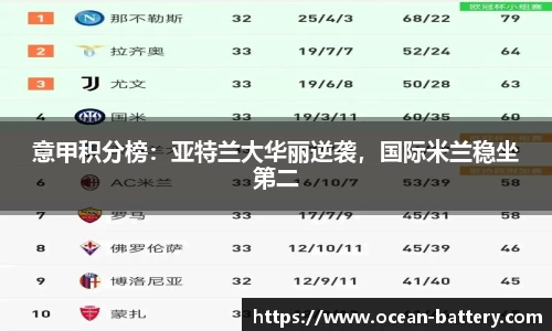 意甲积分榜：亚特兰大华丽逆袭，国际米兰稳坐第二